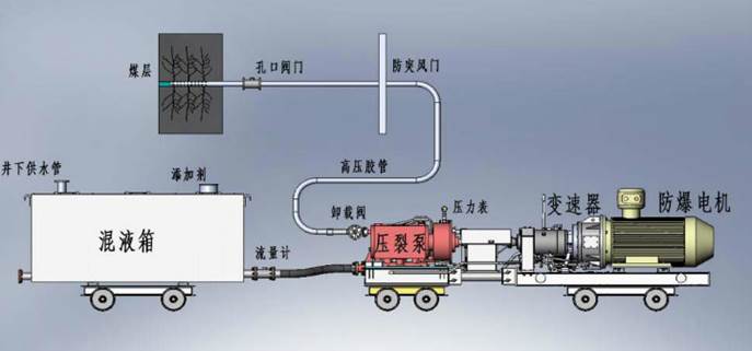 小屄儿视频低频高压脉动注水防治煤与瓦斯突出技术